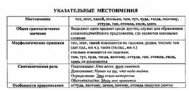 Обложка для материала материал по  русскому  языку