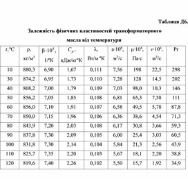 Обложка для материала Залежність фізичних властивостей трансформаторного масла від температури