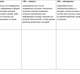 Обложка для материала Математика_7 класс_Элементы статистики_Вариационный ряд_Рефлексия