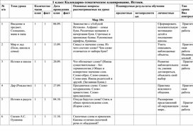 Тематическое планирование по Истокам  1 класс