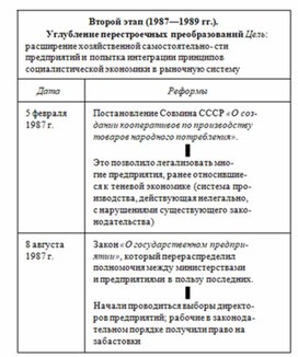Обложка для материала История_в_схемах_и_таблицах_схема_69