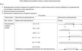 Обложка для материала Технологическая карта 9