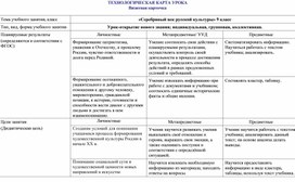 Обложка для материала "Серебряный век" 9 класс, технологическая карта