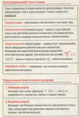 Обложка для материала материал для урока по  физике