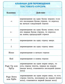 Обложка для материала материал ИКТ для начальных классов