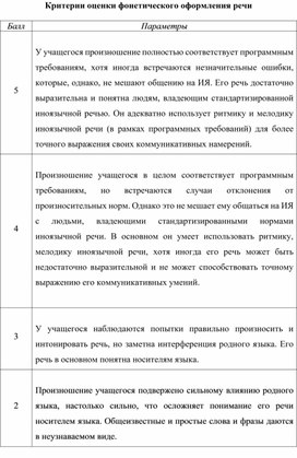 Критерии оценки фонетического оформления речи