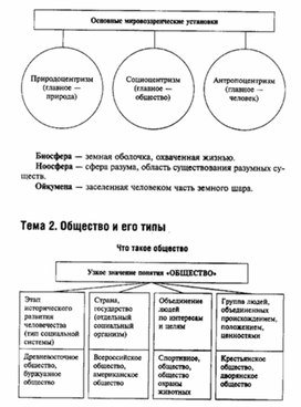 Изобразите материал о видах имущества в виде сложной схемы обществознание 8 класс