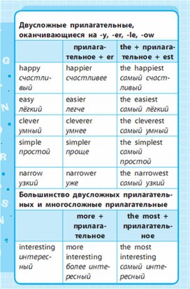 Обложка для материала Английский язык 1-4 классы в схемах и таблицах