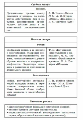 Литература в схемах