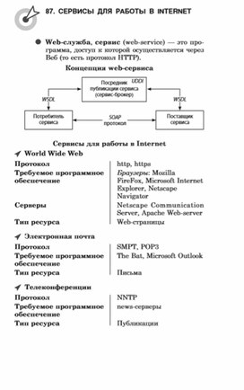 Обложка для материала материалы к урокам информатики и ИКТ 7 класс
