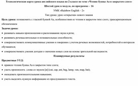 Технологическая карта урока английского языка во 2 классе по теме «Чтение буквы Аа в закрытом слоге»