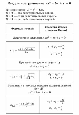 Материал по математике