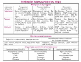Обложка для материала уроки географии в схеме и таблице