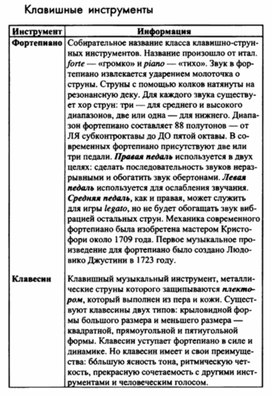 Обложка для материала Музыкальная литература в таблицах