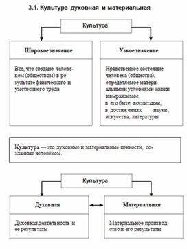 Обложка для материала Обществознание_и_истор._в_схемах_и_табл._90