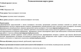 Конспект урока по теме " Всемирное тяготение"