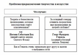 Обложка для материала Обществознание_и_истор._в_схемах_и_табл._98