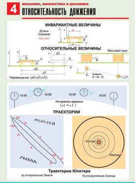 Графическое изображение движения физика 7 класс