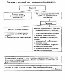 Обществознание в схемах и таблицах