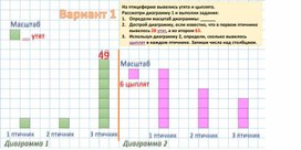 Карточки для проверочной работы по математике для 4 класса по теме "Диаграммы"