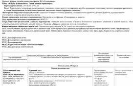 Календарно- тематическое планирование во второй группе раннего возраста на тему:" Азбука безопасности. Такой разный транспорт."