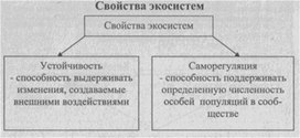 Материал к урокам  биологии