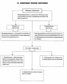 Обложка для материала педагогическая  психология_34
