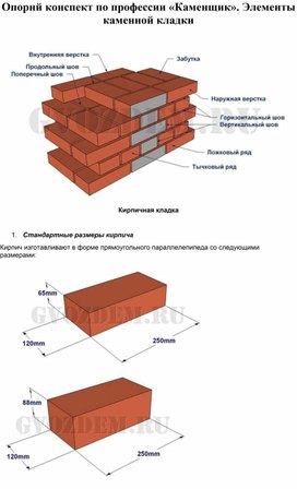 Обложка для материала Опорнй конспект по профессии «Каменщик». Элементы каменной кладки