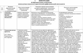 Технологии, которые я использую в своей работе