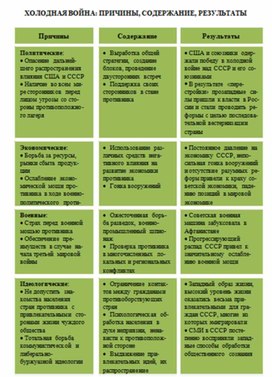 Обложка для материала материал по истории