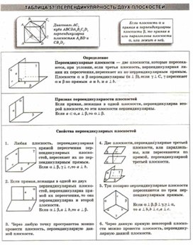 Материалы к урокам геометрии