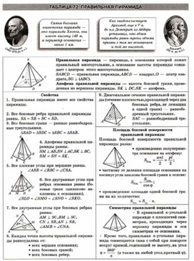 Материалы к урокам геометрии