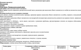 Обложка для материала Технологическая карта