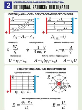 Обложка для материала потенциал, разность потенциала