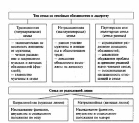 Обложка для материала Обществознание__схема_30