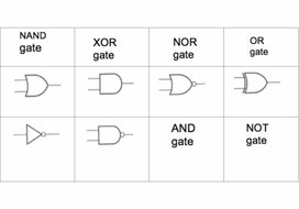 Обложка для материала Построение таблиц истинности активити
