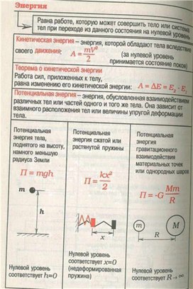 Обложка для материала Материал для урока по физике