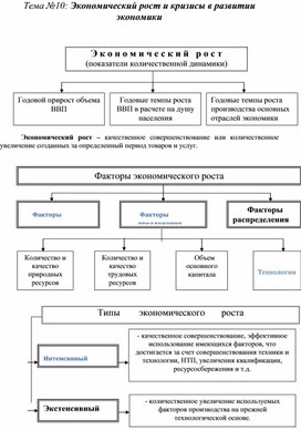 Обложка для материала Экономика в схемах