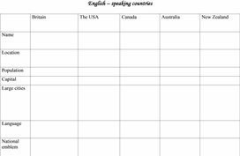 Методическая разработка  урока по английскому языку для учащихся 10 класса по теме  «Разные страны – разные культуры»