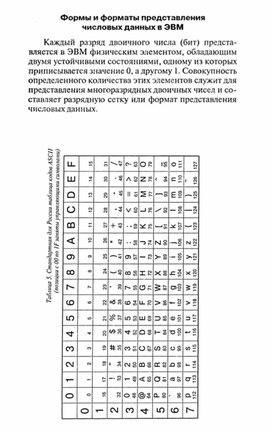 Обложка для материала Готовимся к экзамену по информатике. формы представления в  ЭВМ