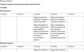 Перспективное планирование по коммуникативной деятельности