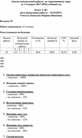 Анализ контрольной работы по окружающему миру за 1 четверть 3 класс