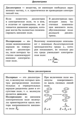 Обложка для материала диэлектрики