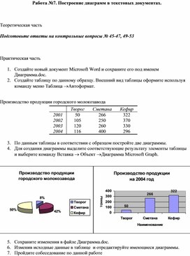 Практическая работа 31 диаграммы ответы