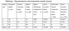 Обложка для материала Таблица - Трудоемкость изготовления одной детали
