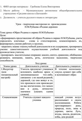 Урок-творческая мастерская по лирике Рубцова в 5 классе