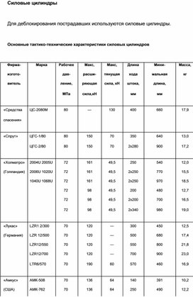 Обложка для материала Материал  по  ОБЖ