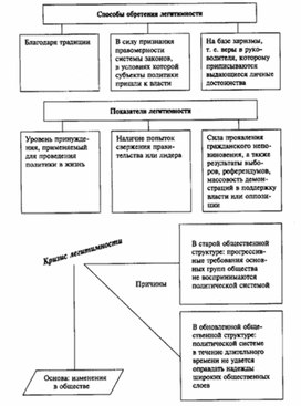 Обложка для материала Обществознание__схема_67