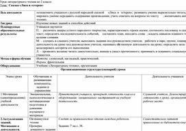 Обложка для материала Конспект урока литературного чтения во 2 классе: Русская народная сказка «Лиса и тетерев»