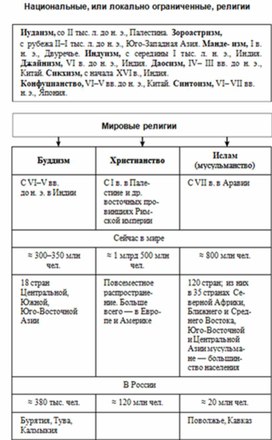Обложка для материала Обществознание и история_в_схеме_5